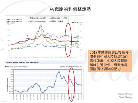 紡織業五行|紡織業概況